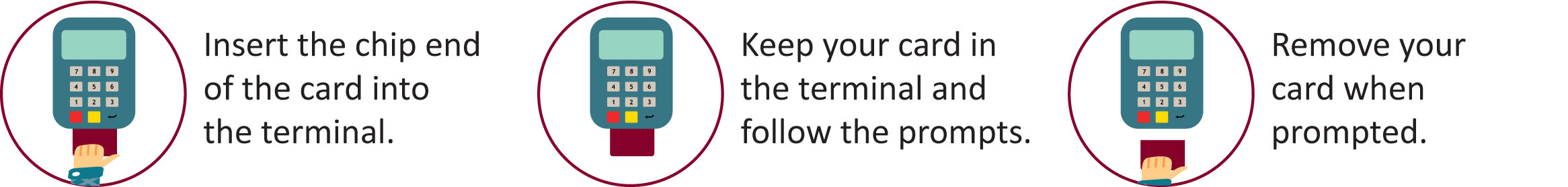 Instructions on EMV Chip Cards